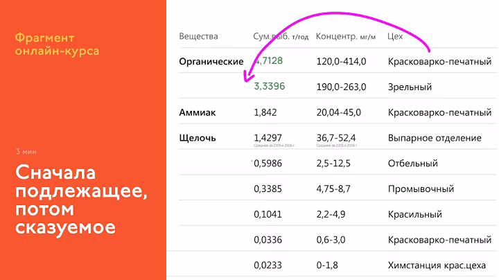 In the interface course: first the subject, then the predicate