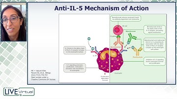 MoA Review: Anti-IL-5 Therapy