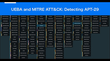 UEBA and MITRE ATT&CK: Detecting APT-29