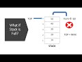 Write Pseudocode for Push and Pop Operations on Stack - AS/A level CS Paper 2