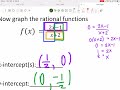 Rational Functions