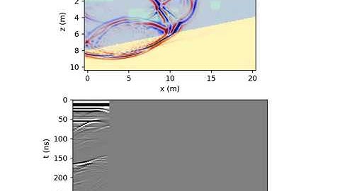 Ground Penetrating Radar Simulation