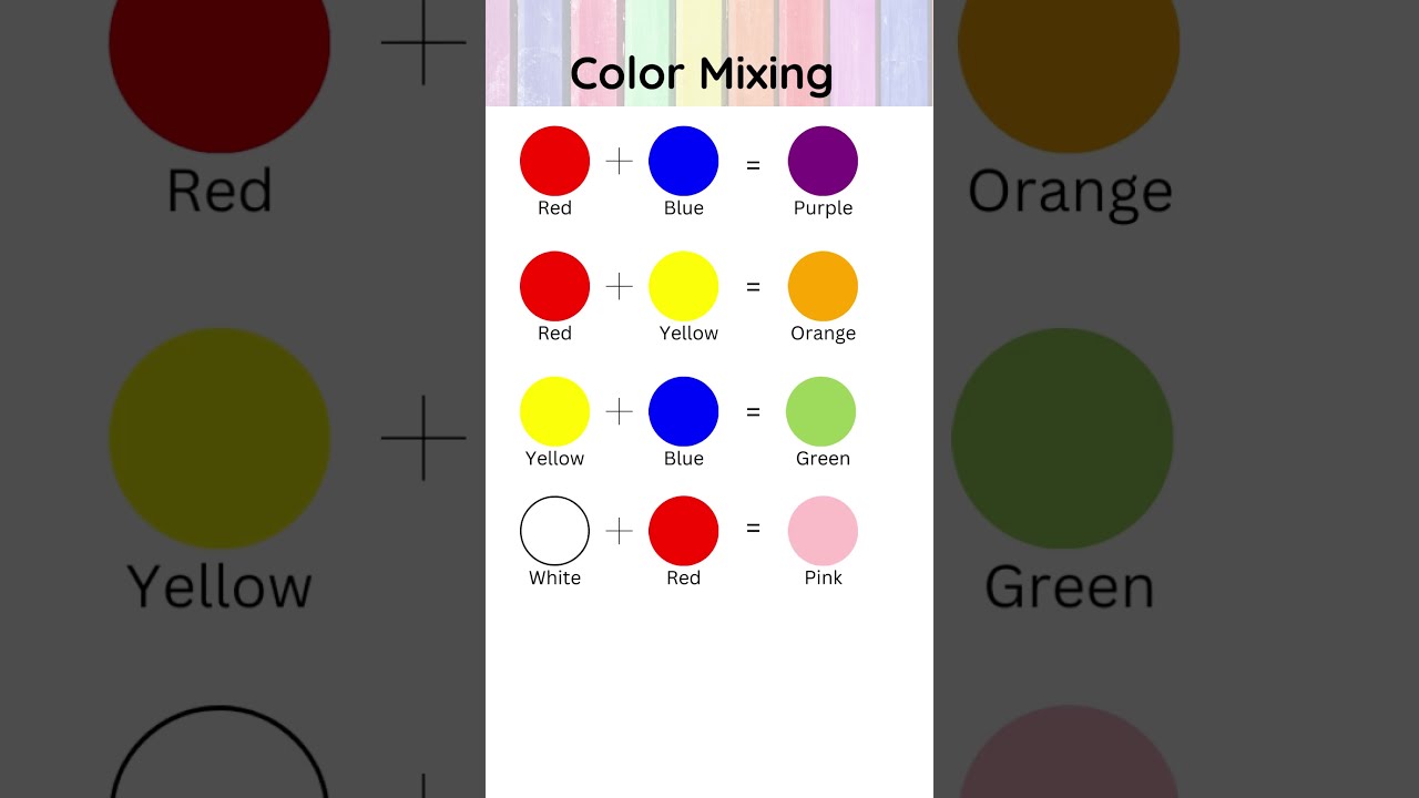 Easy Colour Mixing Chart For Kids Shorts Art Satisfying Colouring Youtubeshorts