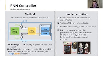 [ICRA 2020] RNN Control of a Hybrid Dynamic Transfemoral Prosthesis with EdgeDRNN Accelerator