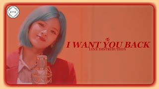 TWICE - I Want You Back (Line Distribution)