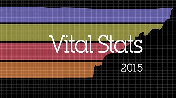 VITAL STATS 2015: Vanderbilt