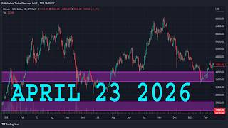 NVIDIA Stock Analysis (NVDA)| APRIL 23 2026 | NVIDIA Stock Predictions Today (NVDA) | Buy Now