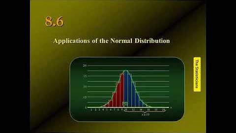 Normal distribution