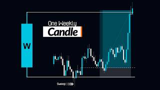 This ONE Candle Reveals Where Price Is Going Next