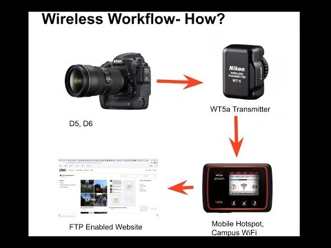 Nikon Wireless Workflow - UPAA Live