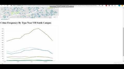 CSE 115 UB South Campus Crime Visualization Project