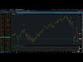 NASDAQ 100 / Elliott Wave Daily Update 6/08/2026 by Michael Filighera