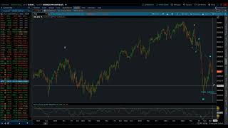 NASDAQ 100 / Elliott Wave Daily Update 6/08/2026 by Michael Filighera