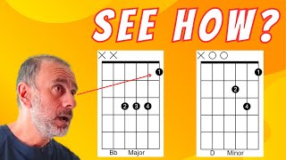 Beginners THIS Is How You Can Get Smoother Guitar Chord Transitions