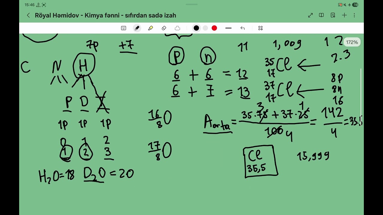 Kimya dərs 007 - nüvə yükü, kütlə ədədi, izotoplar və ionlar