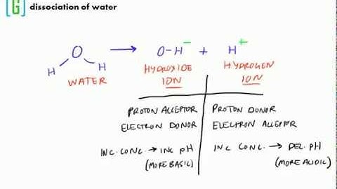 Dissociation of Water
