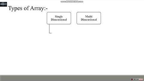 C# Beginner Tutorial | Array