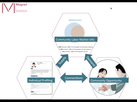 Join the Magnet Network: A Webinar for Potential Partner Organizations