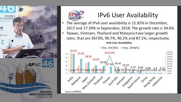IPv6 Readiness Measurement