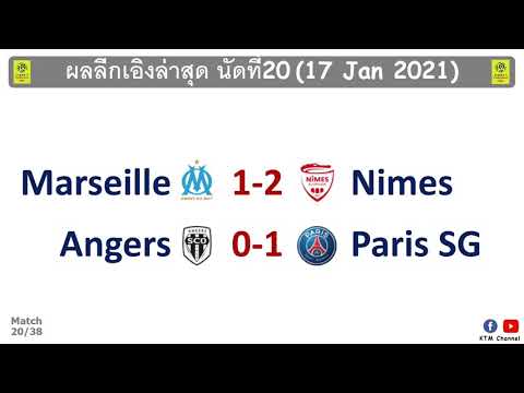 ผลบอลลีกเอิงล่าสุด นัดที่20 : ปารีสบุกเฉือนอองเช่ร์ มาร์กเซย์พ่ายบ๊วยคารัง(17 Jan 2021)