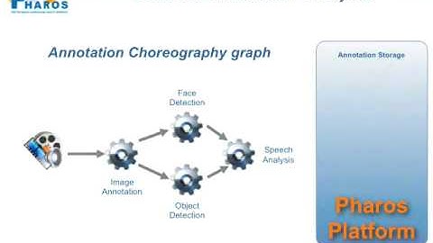 PHAROS - The European audiovisual search platform - Main concepts