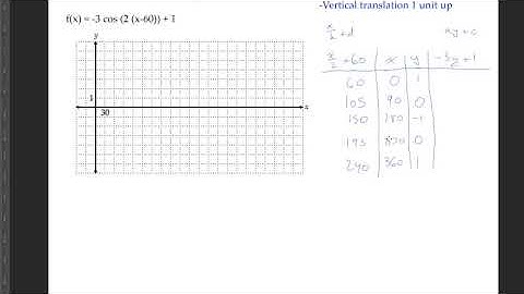 6.5 - Using Transformations to Sketch the Graphs of Sinusoidal Functions (shorter)