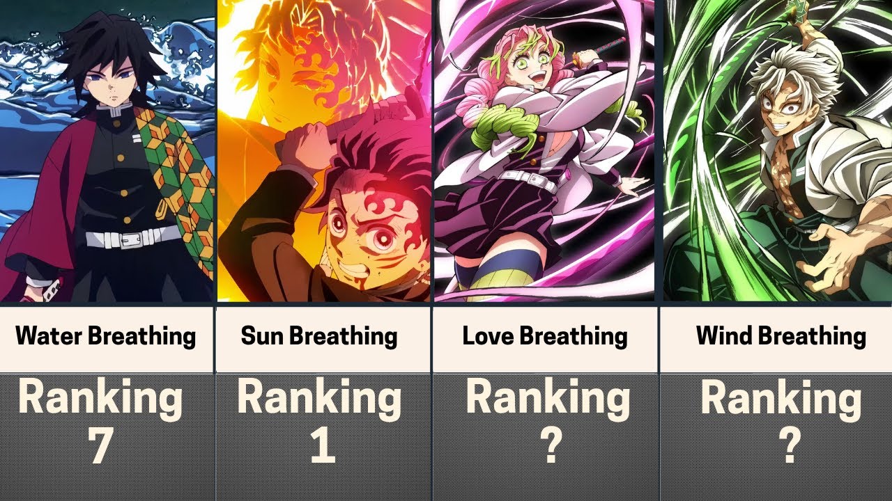 Ranking All 14 Breathing Styles in Demon Slayer | Weakest to Strongest Explained