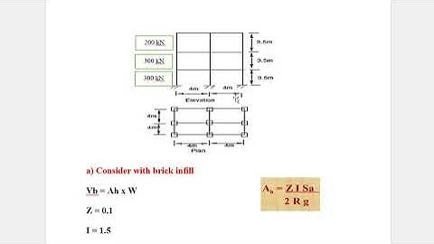 Equivalent Static Analysis problem- 1