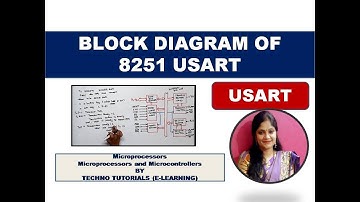 U3L13 | 8251 | USART |Block diagram of 8251| Universal synchronous asynchronous receiver transmitter