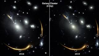 Classroom Aid - Gravitationally Lensed Supernovae