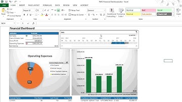 Dashboards in Dynamics GP 2013 R2