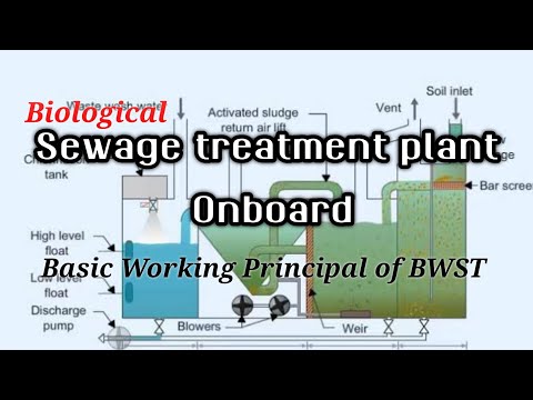 sewage treatment plant onboard ship - biological sewage treatment plant in