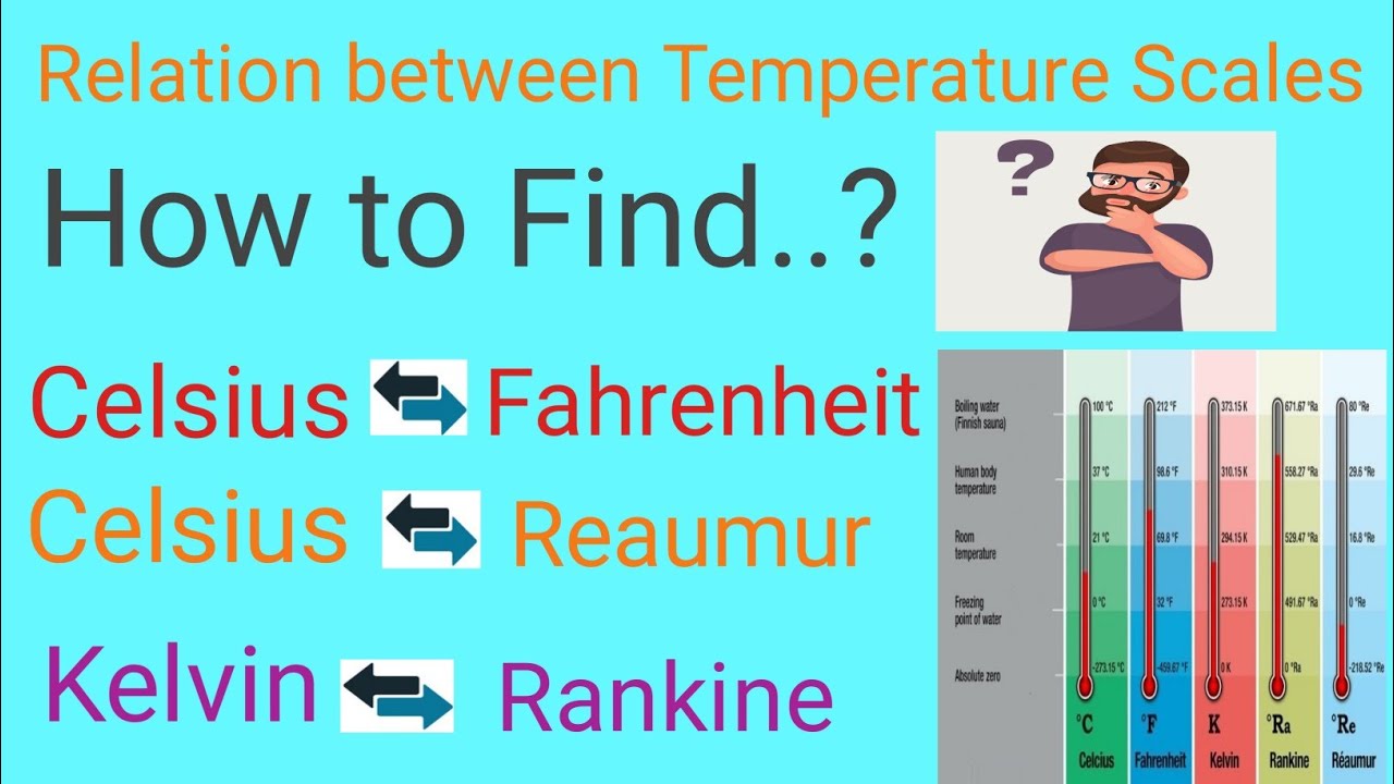 relation-between-different-types-of-temperature-scales-celsius-fahrenheit-kelvin-reaumur