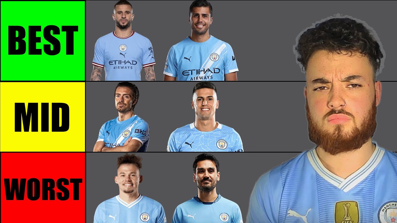 Рейтинг ВСЕХ игроков, подписанных «Манчестер Сити» при Пепе Гвардиоле (список уровней)