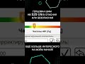Опасная или нет герцовка шим на S25 Ultra