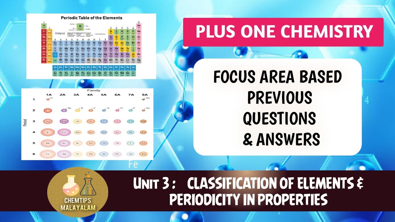 PLUSONE  CHEMISTRY | focus area | UNIT 3: CLASSIFICATION OF ELEMENTS & PERIODICITY IN PROPERTIES