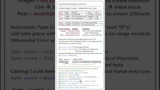 BIT-Sem-1 (Programming-Java) Lesson-3 (Data-Types and Variables) [ Part-8]