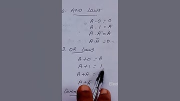 Axioms and Laws of Boolean algebra