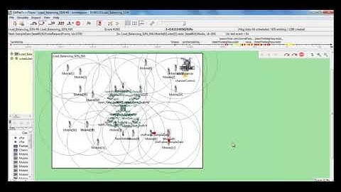 Routing Load Balancing in Software defined network Projects