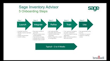 [On-demand Webinar] Optimize Inventory Decisions with Sage Inventory Advisor