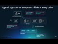 Open Source AI Security Projects by early 2026