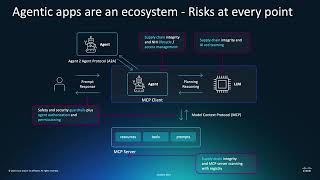Open Source AI Security Projects by early 2026