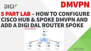 1/5 Digi & Cisco Router DMVPN lab overview