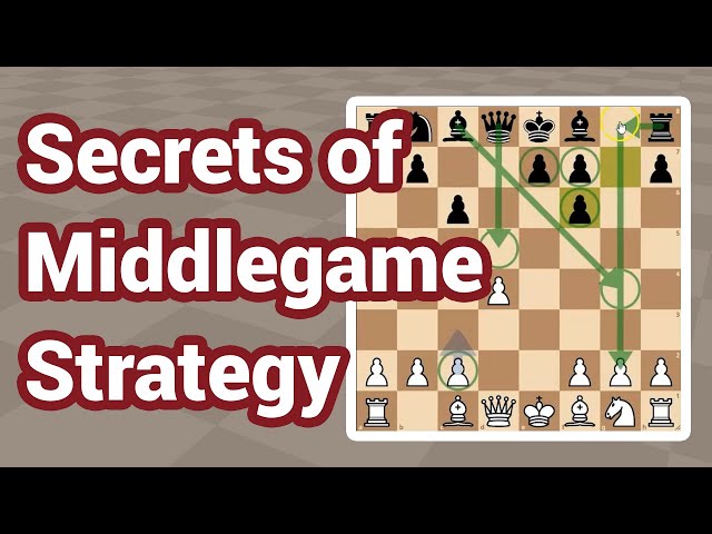 Chess Middlegames: Complete Guide - TheChessWorld