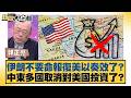 中東戰火升溫與油價影響