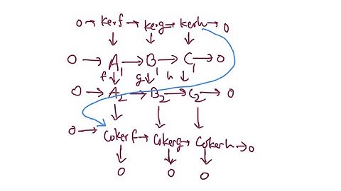 Module Theory 2 (Exact Sequences)