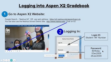 Aspen X2 Gradebook   Logging Into X2