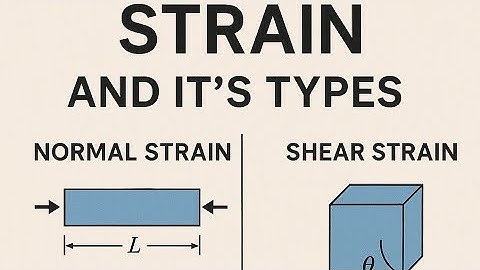 PART-1||MECHANIC OF STRUCTURE||STRAIN AND IT
