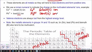 Electrons Video 5 Multivalent Elements 18 19