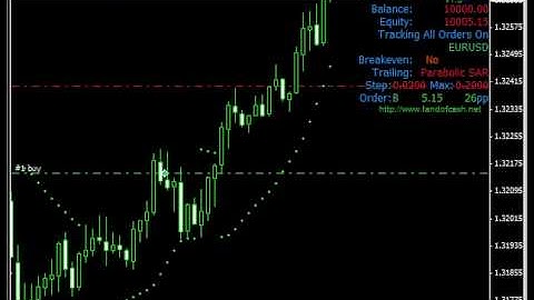 landofcash.net Parabolic SAR based trailing stop Demo.